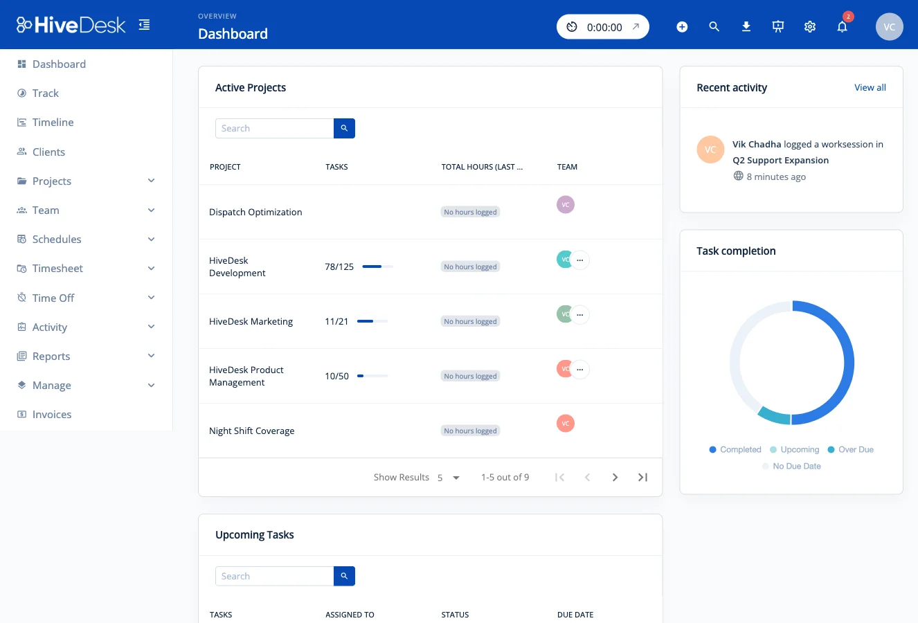 HiveDesk Dashboard showing active projects, task completion, and upcoming tasks
