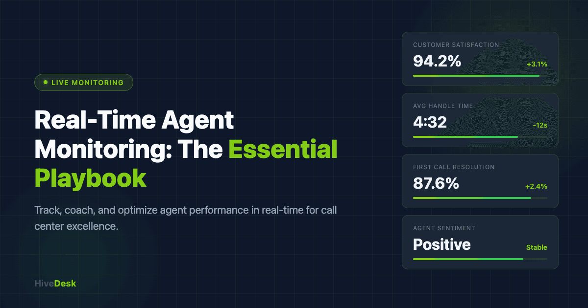 Real-Time Agent Monitoring for Call Center Success