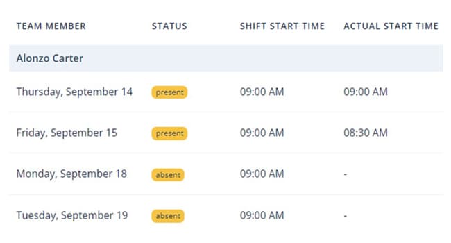 Marketing agency workforce management software showing team time tracking dashboard