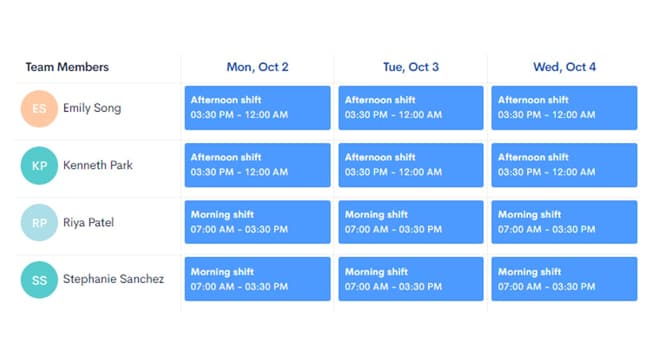 Customer support team scheduling and time tracking dashboard