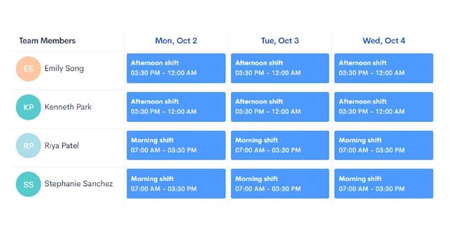 Shift scheduling dashboard