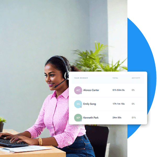 HiveDesk activity monitoring showing employee productivity levels with keyboard and mouse activity data