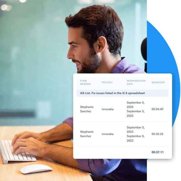 HiveDesk project and task tracking showing time spent by project with productivity data