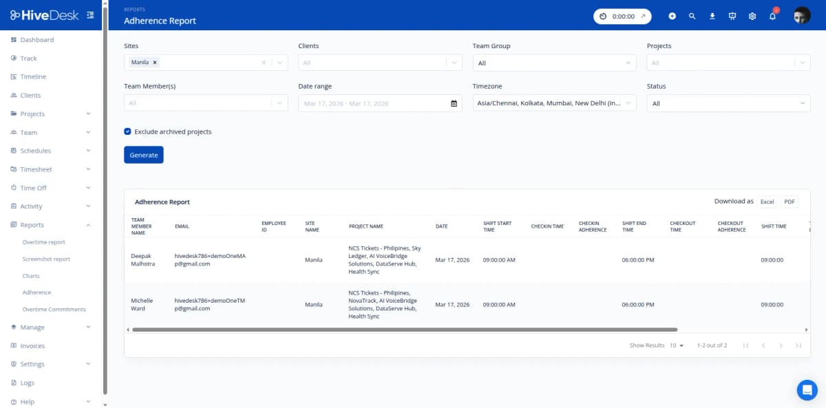 HiveDesk adherence report showing agent schedule compliance and overtime tracking