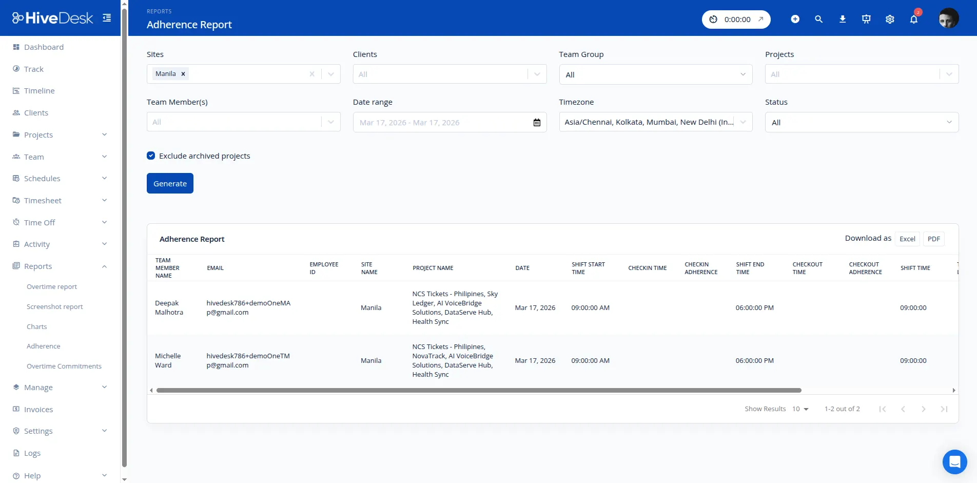 HiveDesk performance analytics showing schedule adherence report
