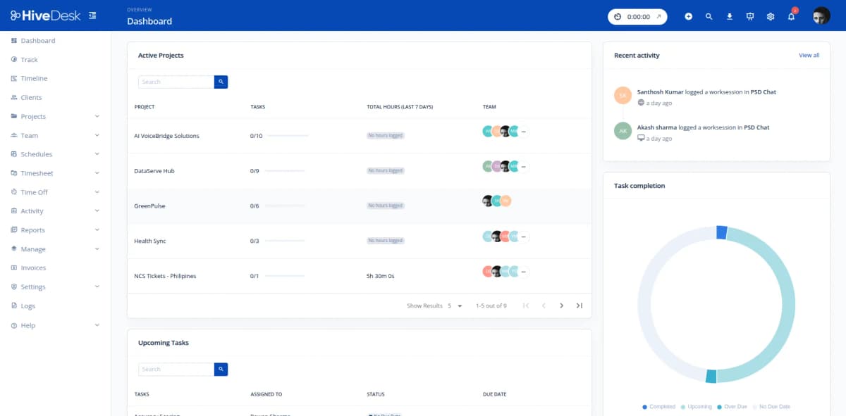 HiveDesk real-time dashboard showing remote developer activity and task assignments