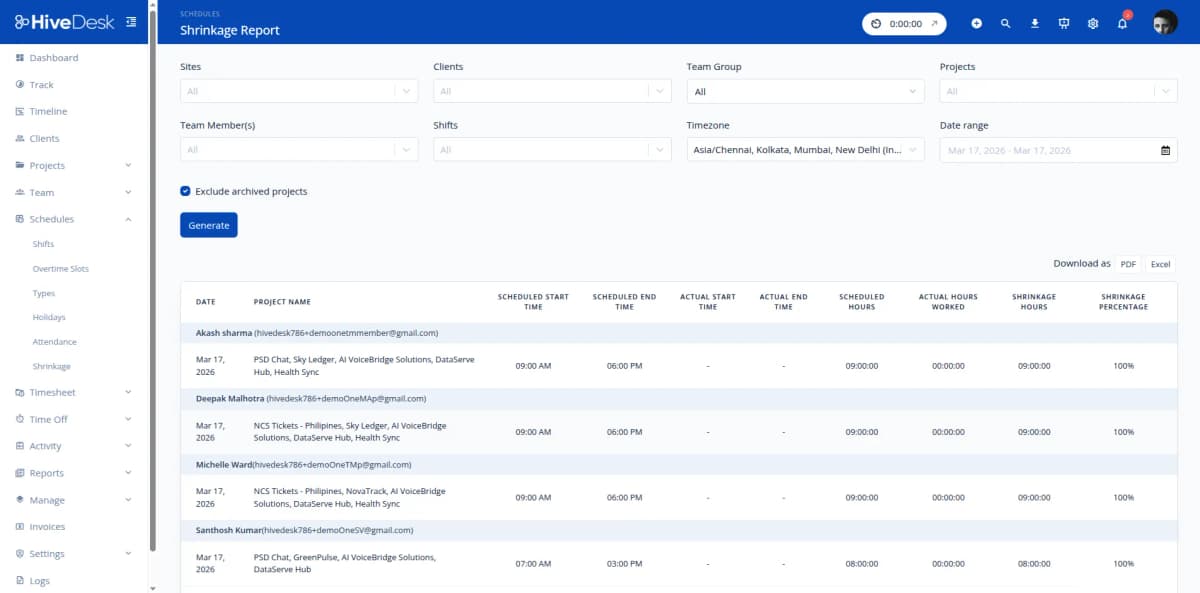 HiveDesk shrinkage report showing call center agent schedule adherence
