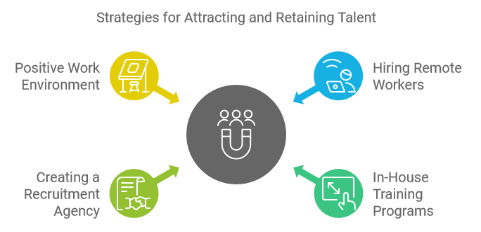 Strategies for Attracting and Retaining Talent