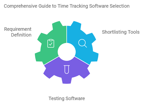 Comprehensive Guide to Time Tracking Software Selection