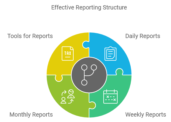 Effective Reporting Structure