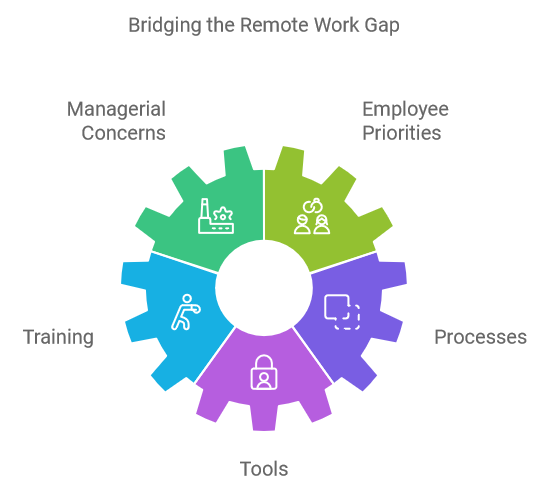 Bridging the Remote Work Gap