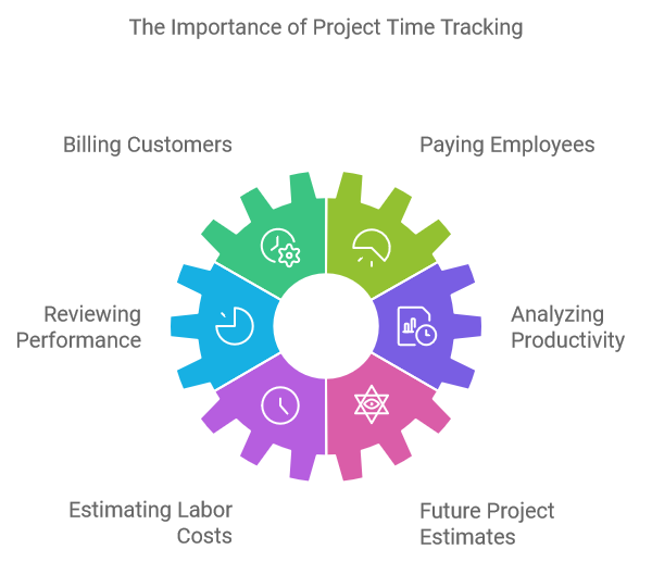 The Importance of Project Time Tracking