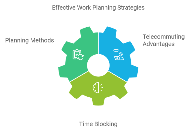 Effective Work Planning Strategies