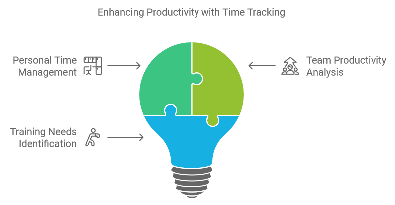 Enhancing Productivity with Time Tracking