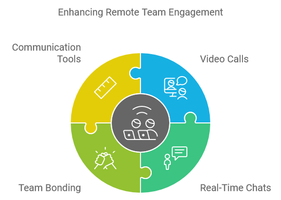 Enhancing Remote Team Engagement