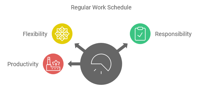 Regular Work Schedule