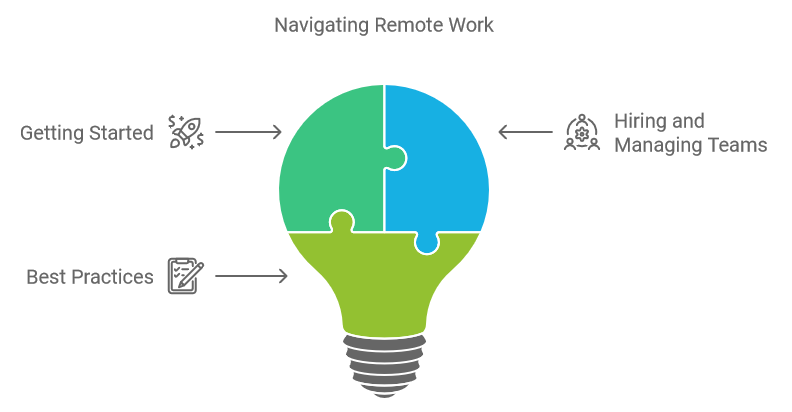 Navigating Remote Work