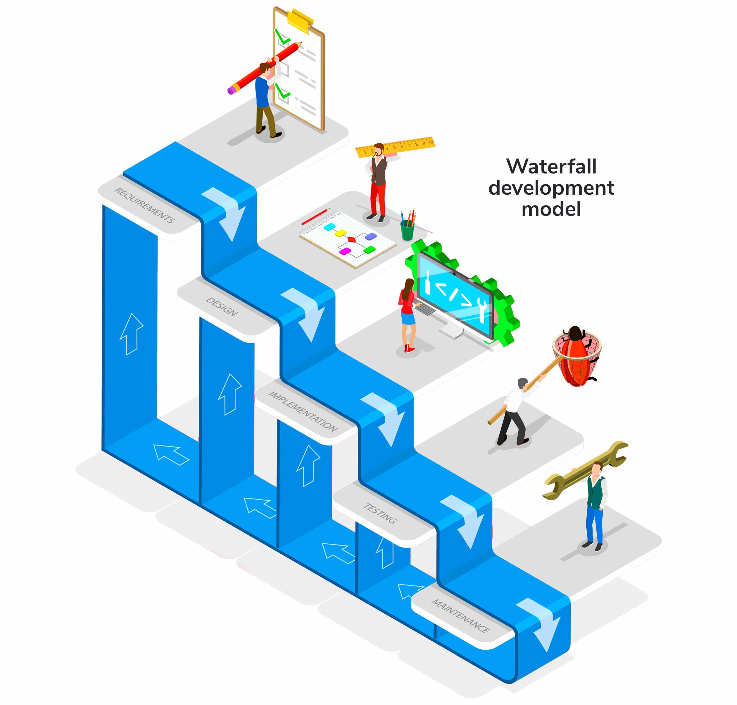 Waterfall Model HiveDesk