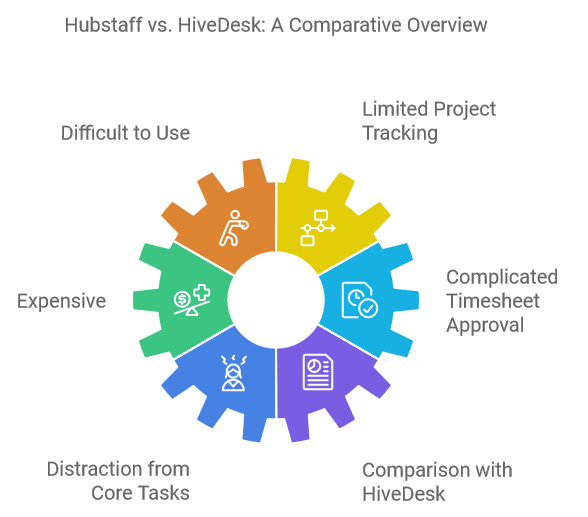 Hubstaff vs. HiveDesk: A Comparative Overview