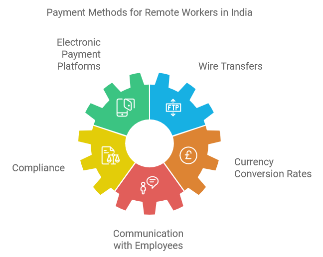 Payment Methods for Remote Workers in India