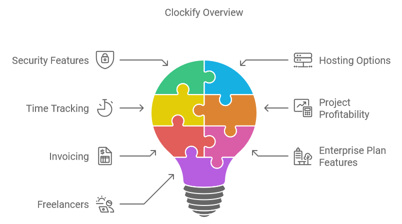 Clockify Overview