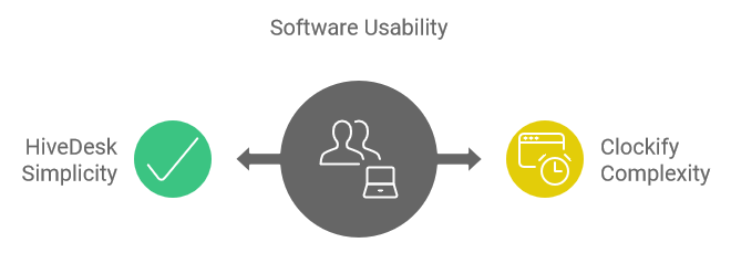 Software Usability