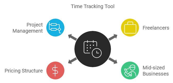 Time Tracking Tool