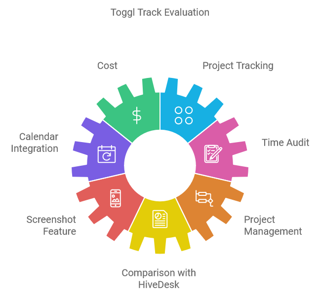 Toggl Track Evaluation