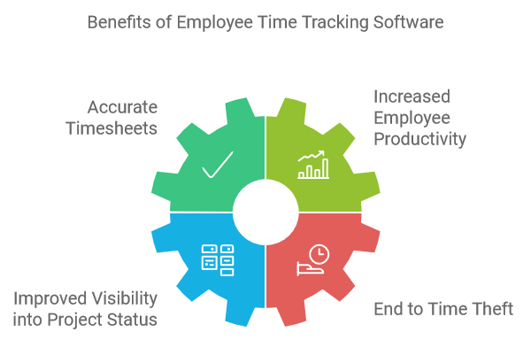 Benefits of Employee Time Tracking Software