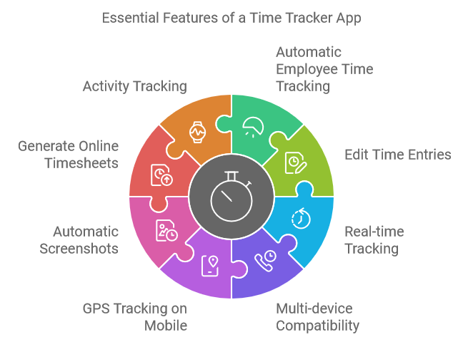 Essential Features of a Time Tracker App