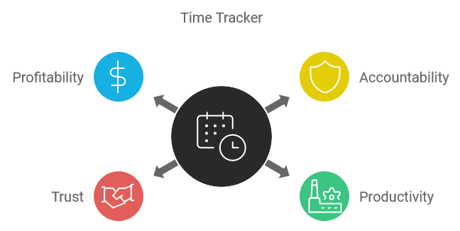 Time Tracker