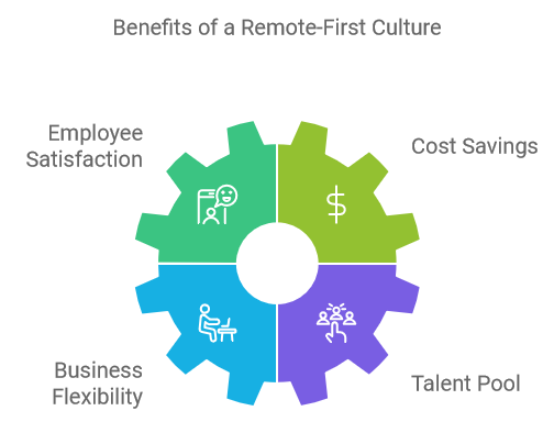 Benefits of a Remote-First Culture