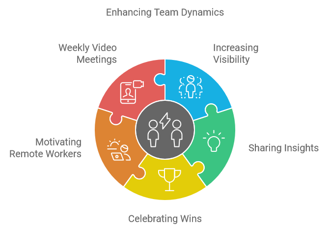 Enhancing Team Dynamics