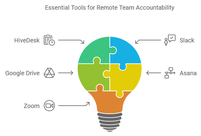 Essential Tools for Remote Team Accountability