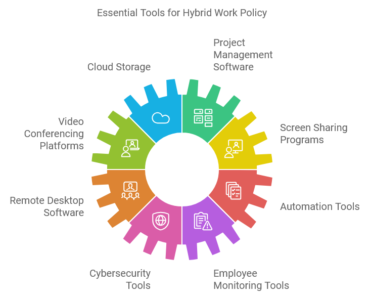 Essential Tools for Hybrid Work Policy