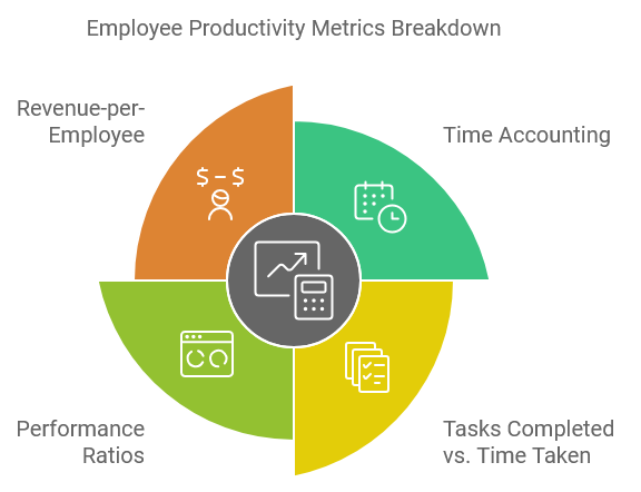 Employee Productivity Metrics Breakdown