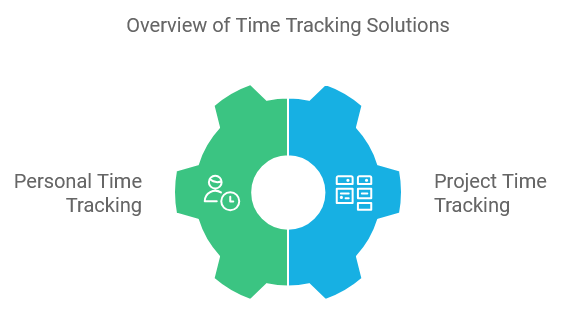 Overview of Time Tracking Solutions