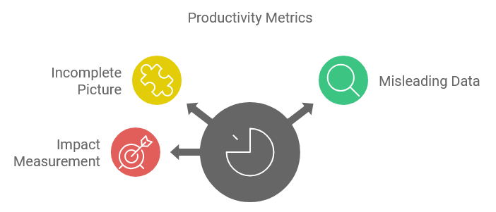 Productivity Metrics