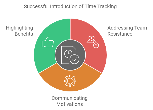 Successful Introduction of Time Tracking