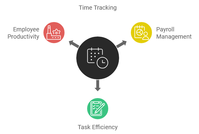 Time Tracking