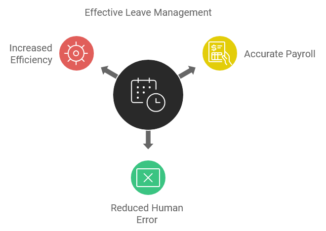 Effective Leave Management