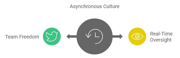 Asynchronous Culture