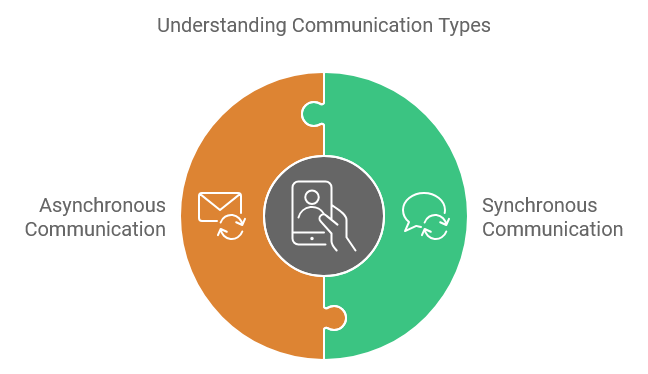 Understanding Communication Types