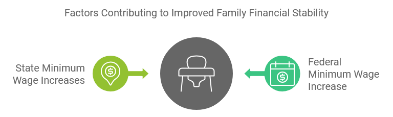 Factors Contributing to Improved Family Financial Stability