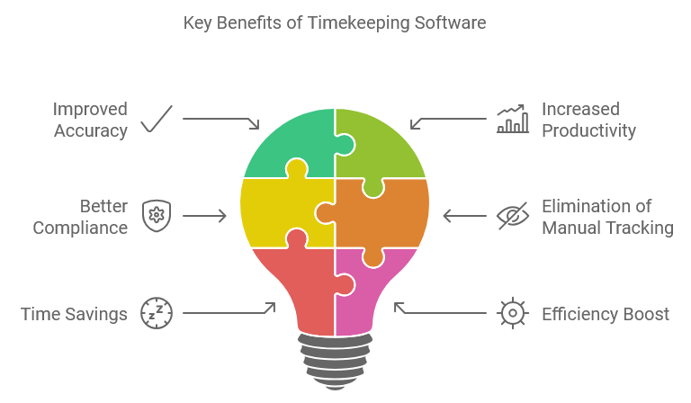 Key Benefits of Timekeeping Software