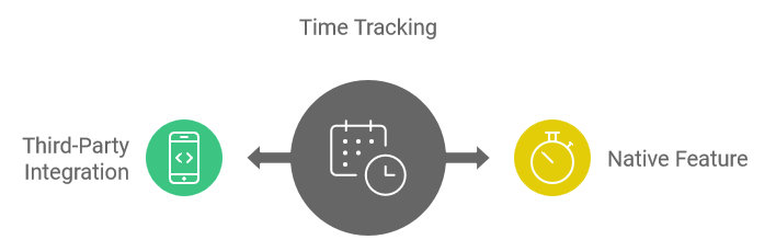 Time Tracking