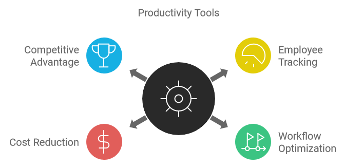 Productivity Tools