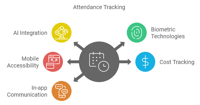 Attendance Tracking