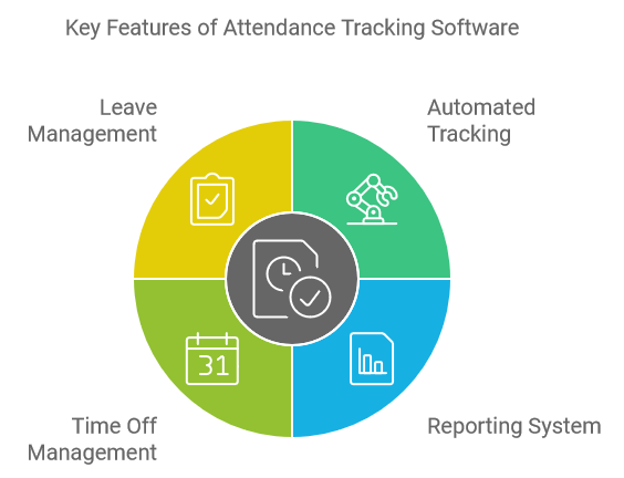 Key Features of Attendance Tracking Software