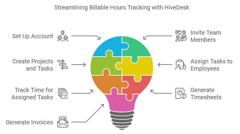 Streamlining Billable Hours Tracking with HiveDesk